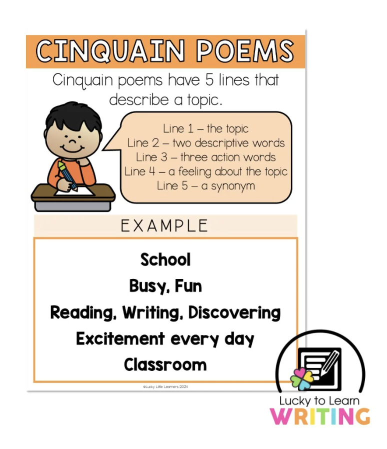 Infographic explaining Cinquain poems for 2nd graders, with an example of a poem about 'School,' breaking down the lines into the topic, descriptive words, action words, a feeling, and a synonym. Perfect for teaching poetry to young students.